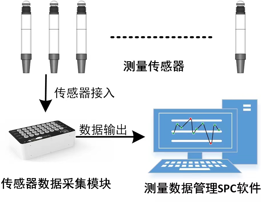 传感器原理.jpeg