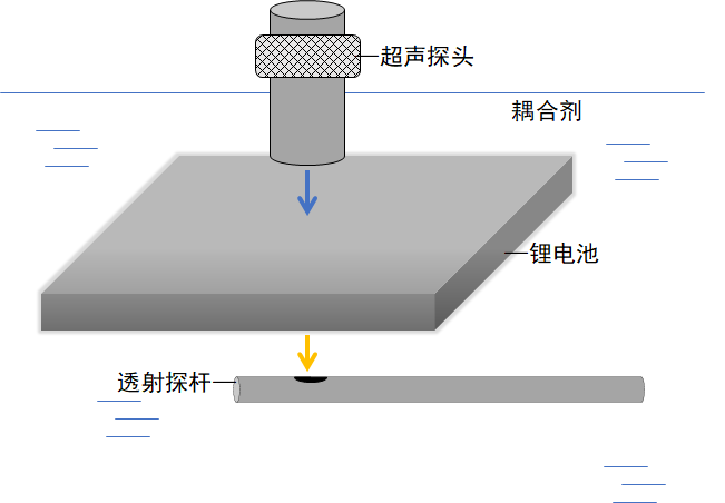 检测原理