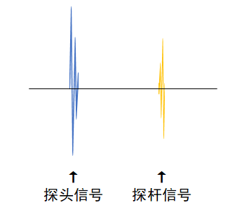 检测原理