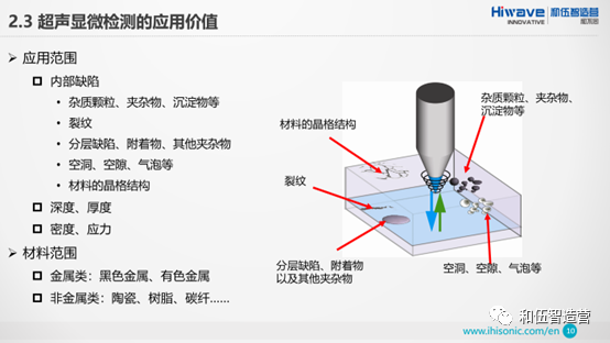 设备应用价值