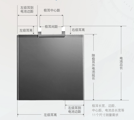 锂电池尺寸如何检测