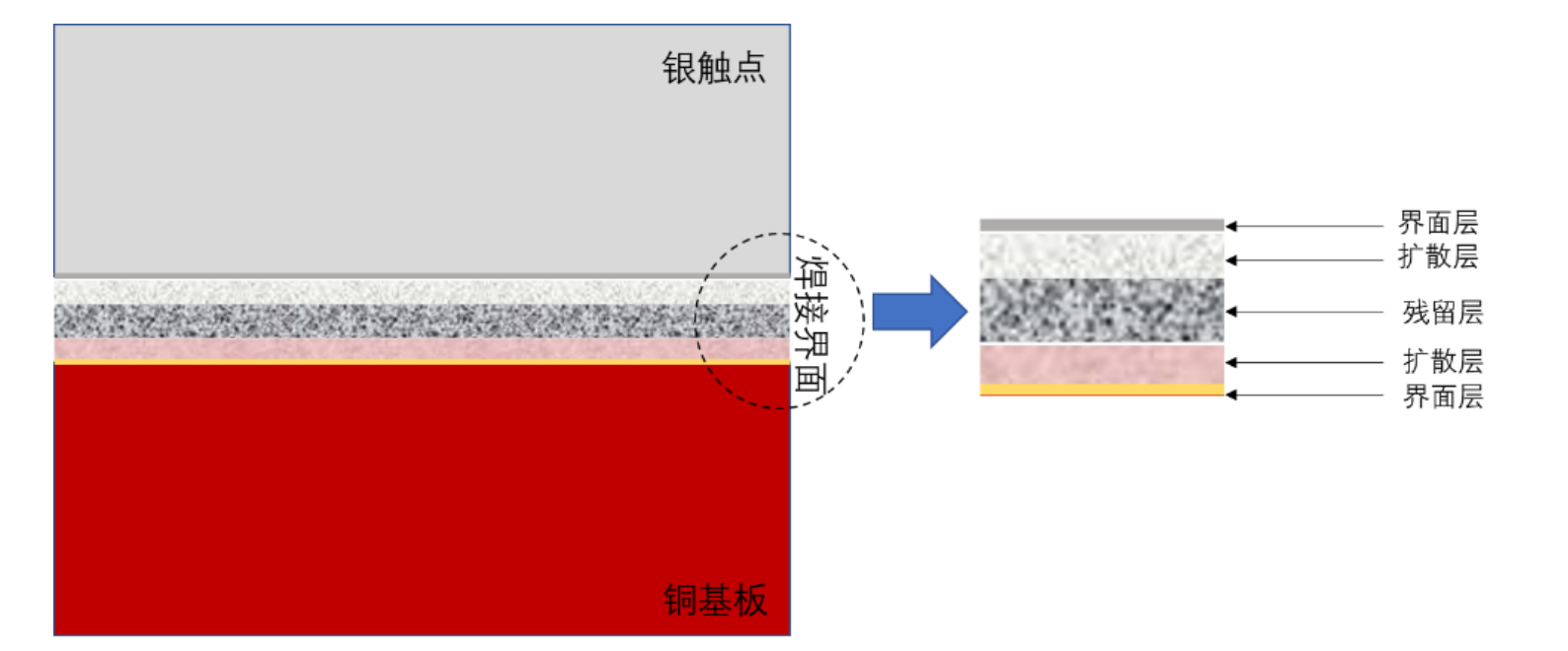 焊接原理