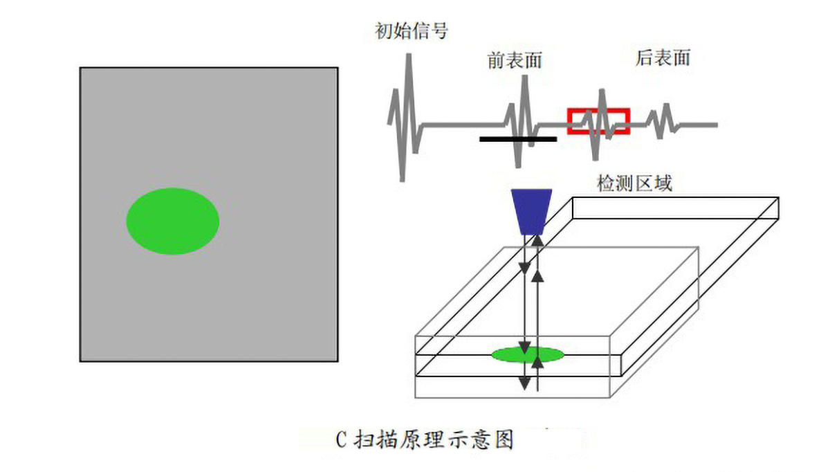 超声C扫描成像系统在功率半导体中缺陷分析应用