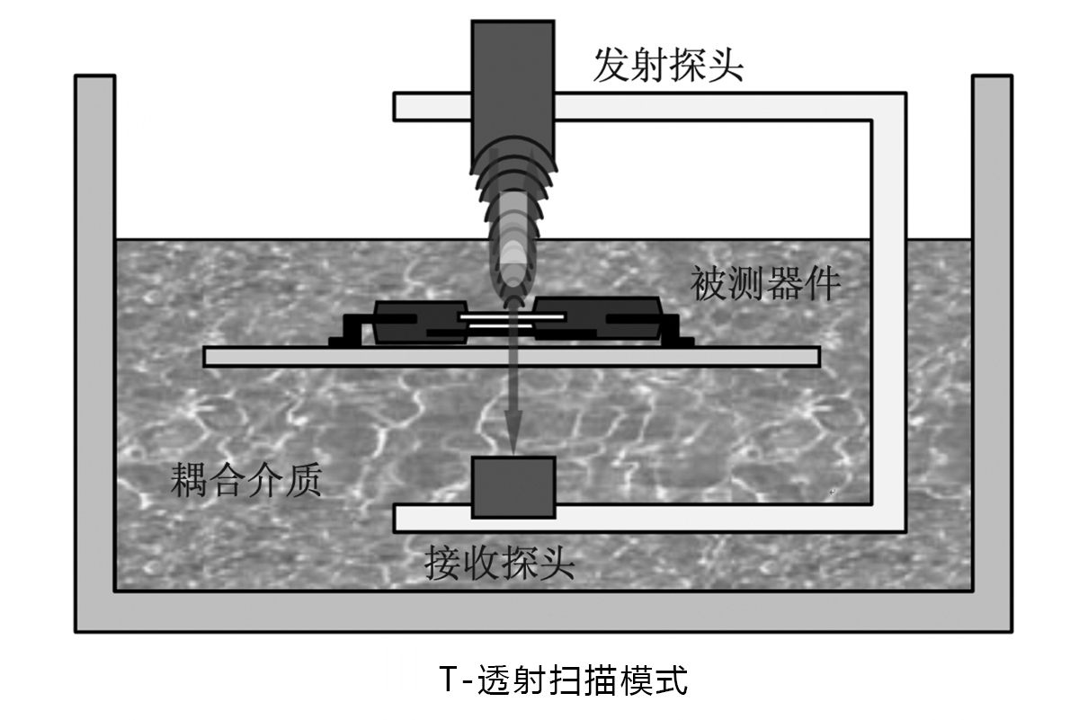 Hiwave超声SAT—电子元器件封装内部缺陷检测