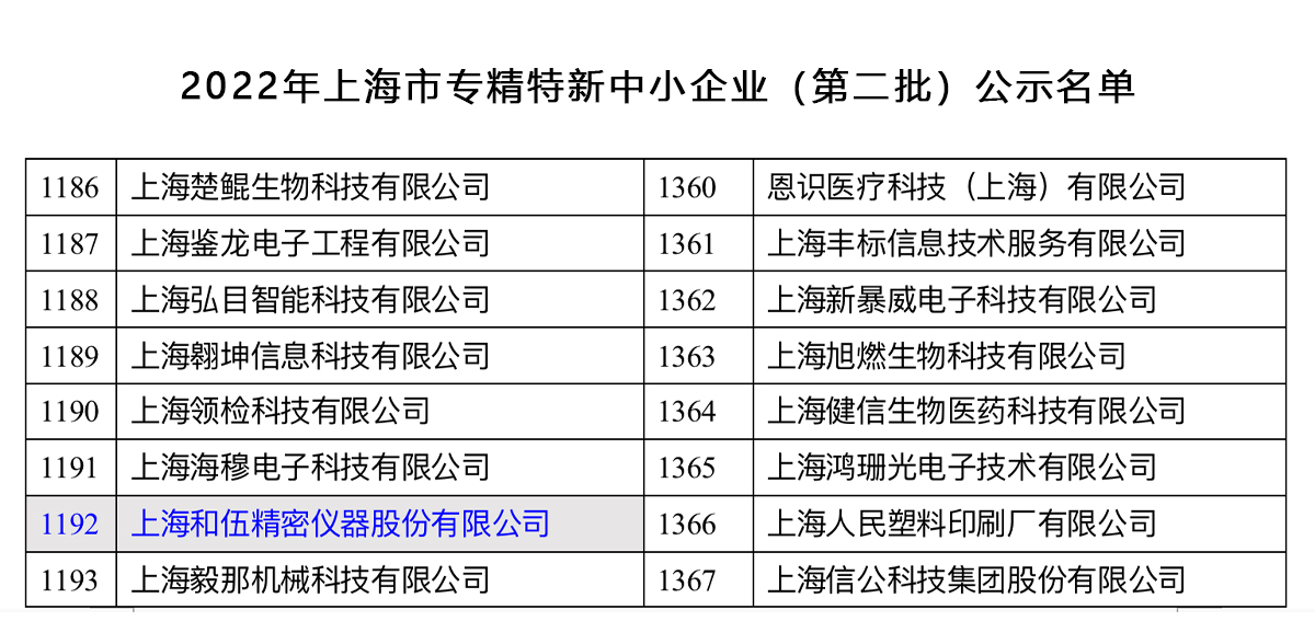 热烈祝贺：“和伍精密”入选2022年上海市“专精特新”企业