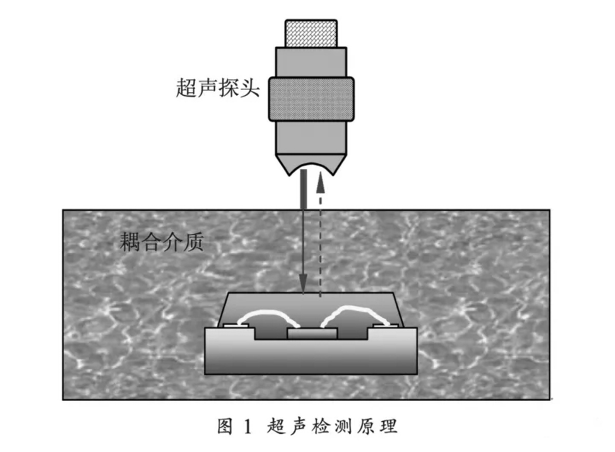 用超声扫描显微镜做无损检测的优势