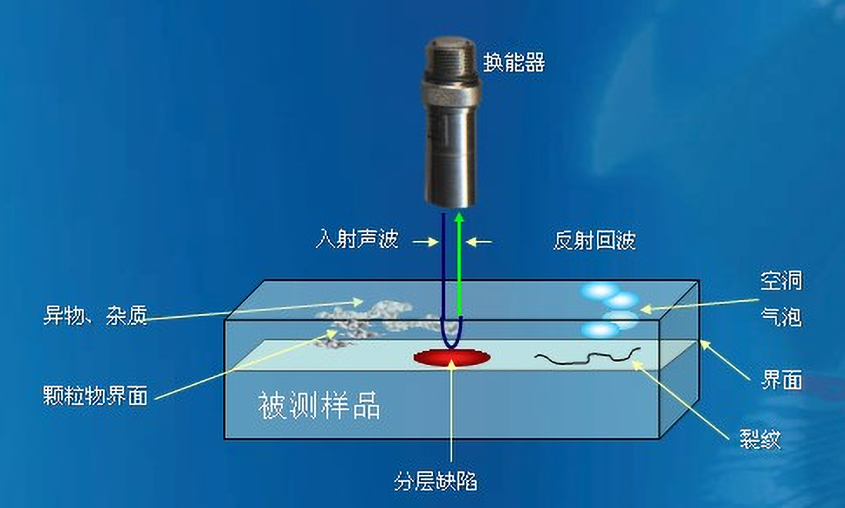 超声C-SAM检测芯片封装缺陷