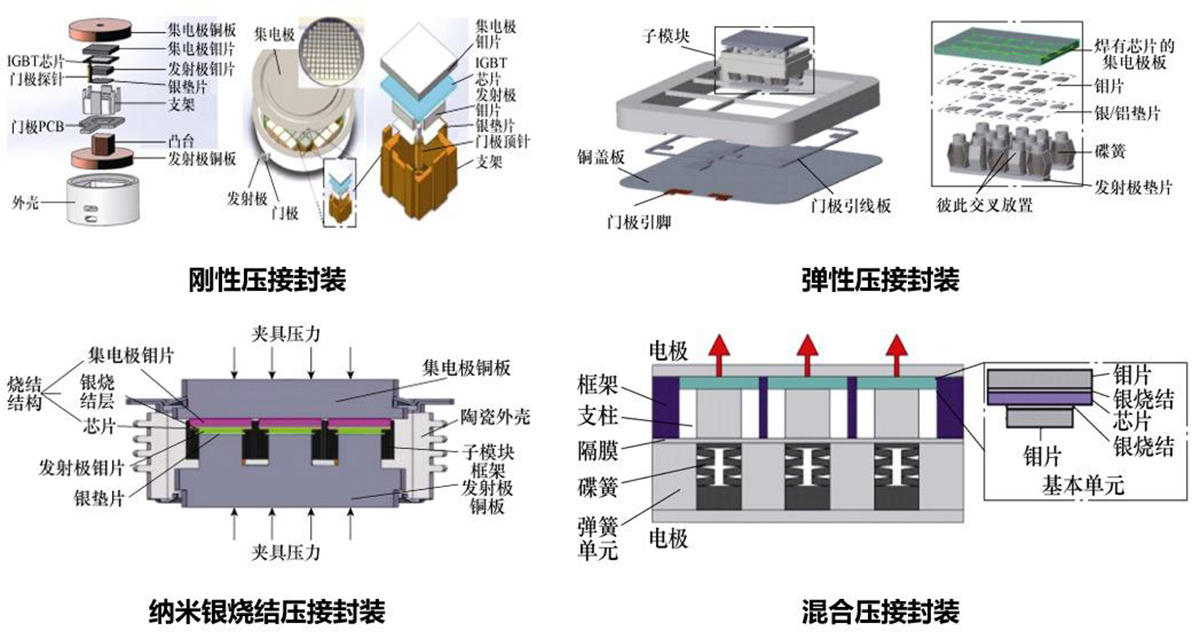 车规级IGBT模块质量检测——超声波扫描分层、空洞等间隙性缺陷