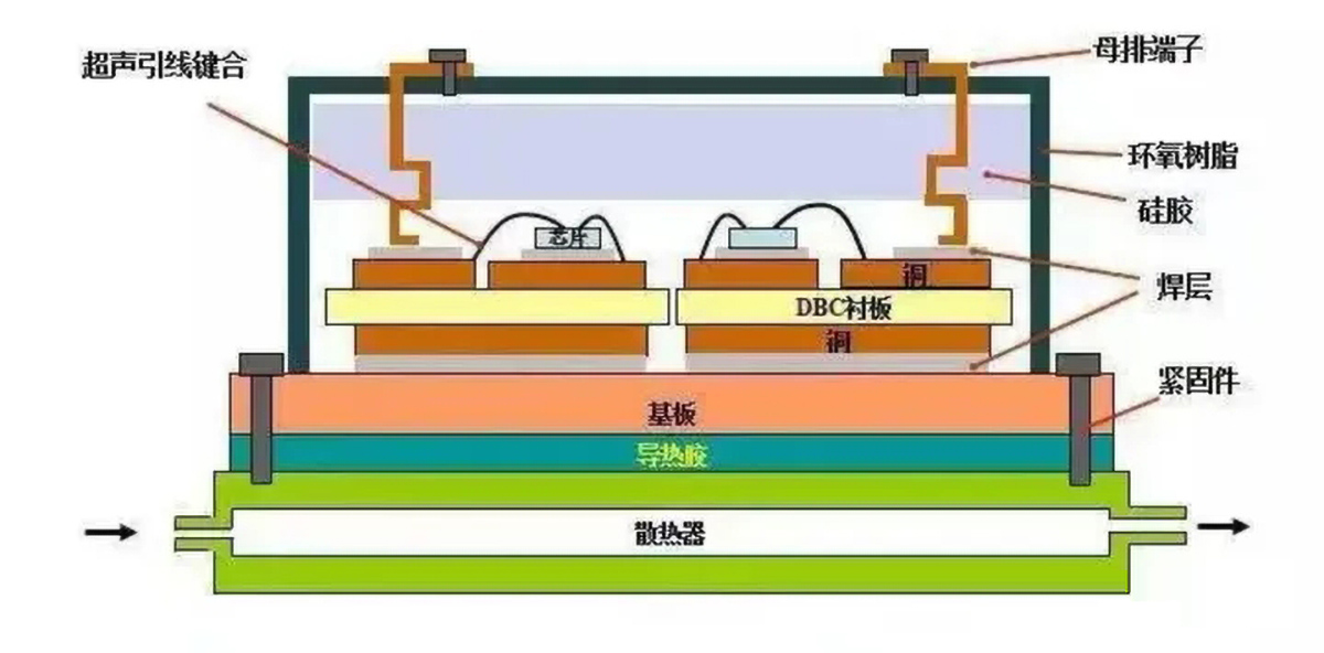 超声扫描显微镜——IGBT封装可靠性检测