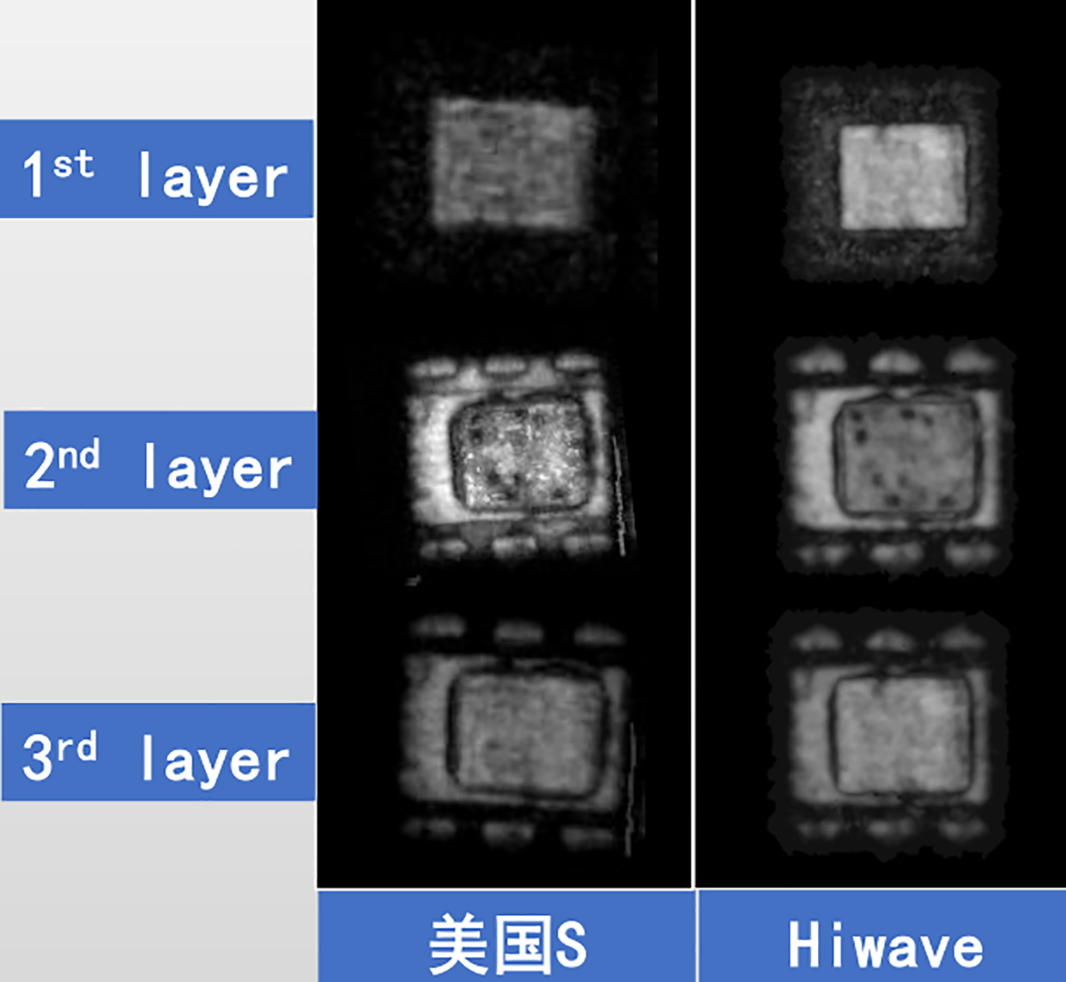 超声C-SAM在IC塑封内部质量检测方面的应用