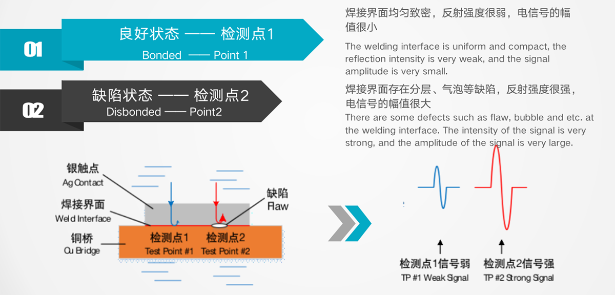 车规级铝制水冷板钎焊质量—国产超声C-SAM全检方案