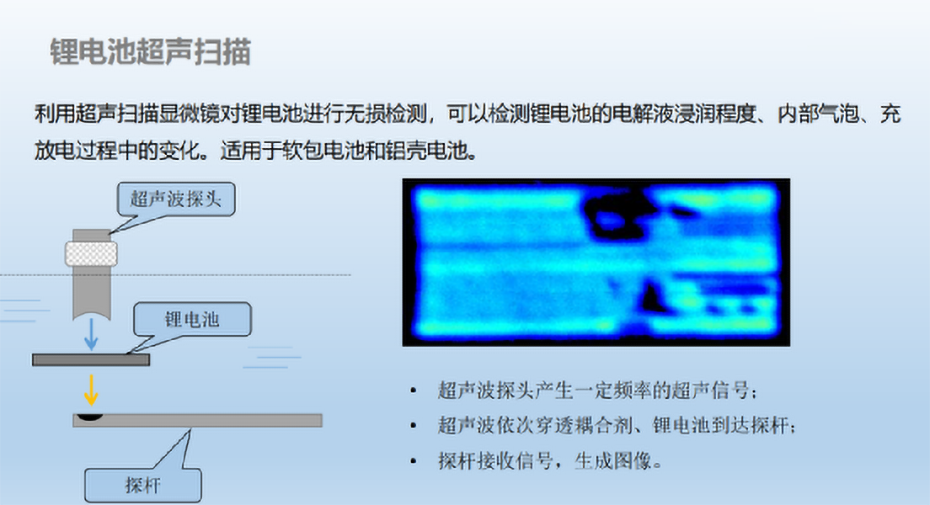 超声扫描显微镜(SAM)在锂电池缺陷检测应用