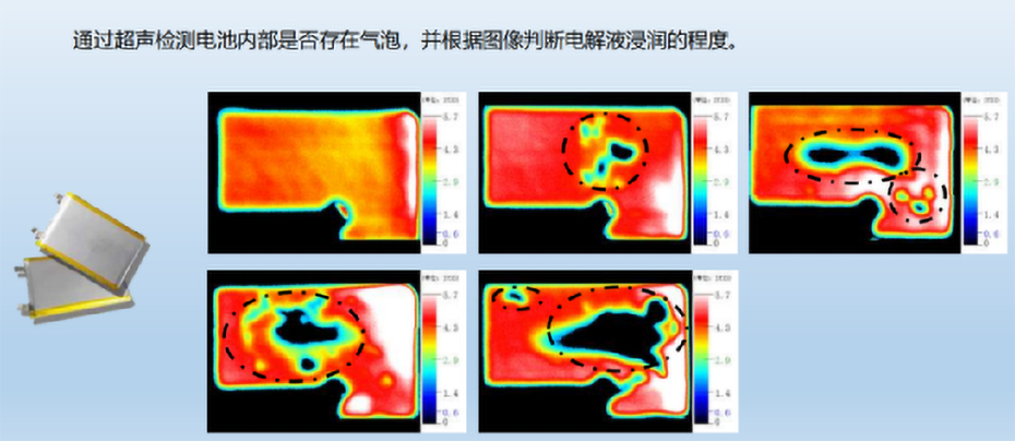 超声扫描显微镜(SAM)在锂电池缺陷检测应用