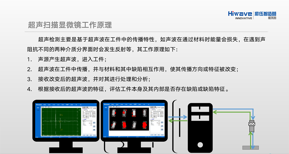 无损检测-水浸超声波C扫描成像