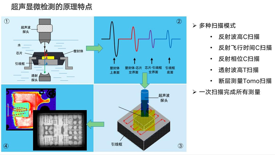 超声扫描显微镜钎焊质量检测