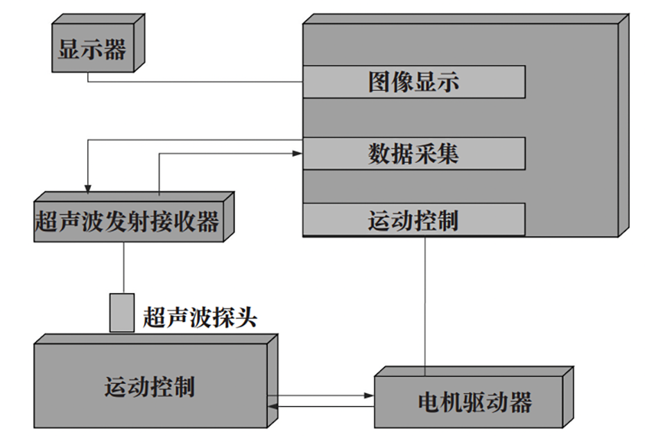 超声扫描显微镜钎焊质量检测