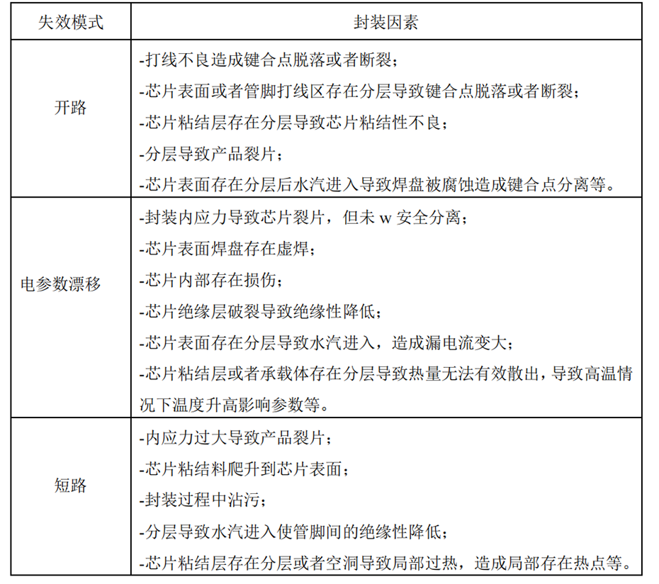 超声扫描显微镜功率器件分层检测