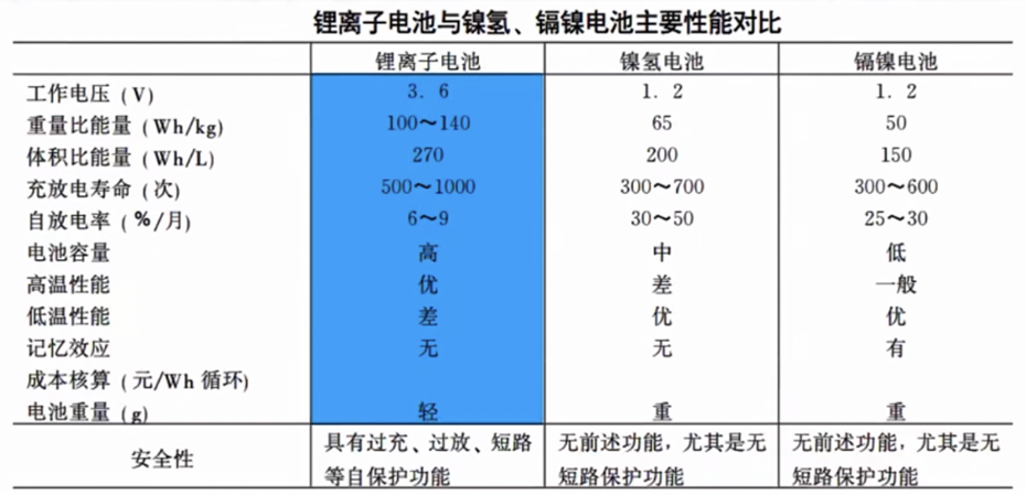 讲道“锂”离子电池超声SAM失效分析