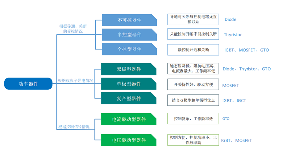 碳化硅SiC功率器件封装分层缺陷超声SAT检测分析